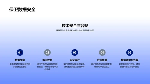 金融科技发展报告PPT模板