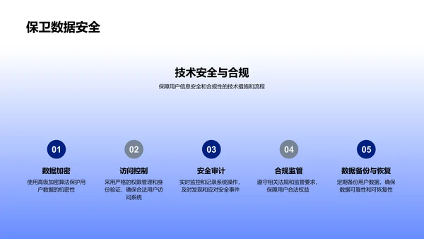 金融科技发展报告PPT模板