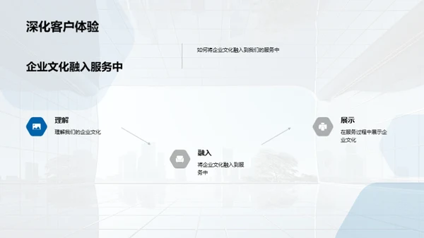 企业文化与服务力