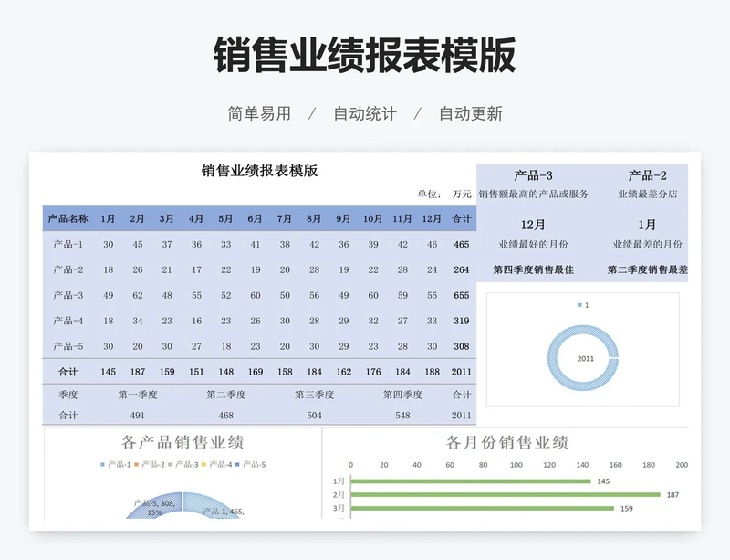 销售业绩报表模版
