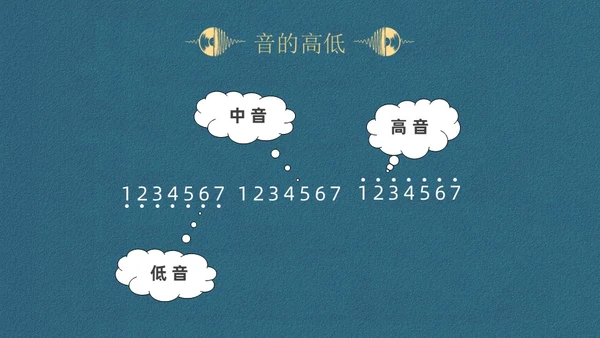 蓝色简约认识简谱说课课件PPT模板