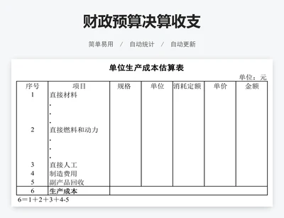 财政预算决算收支