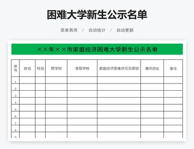 困难大学新生公示名单