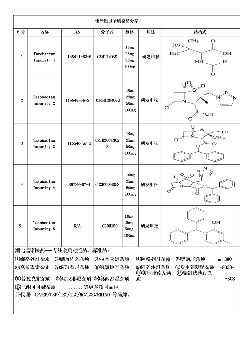 他唑巴坦杂质总结分享