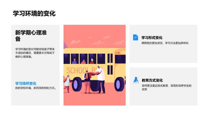 小升初心理学习报告PPT模板