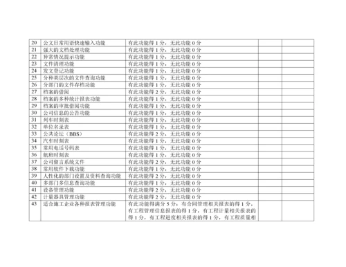 办公自动化(OA)系统评审标准.docx