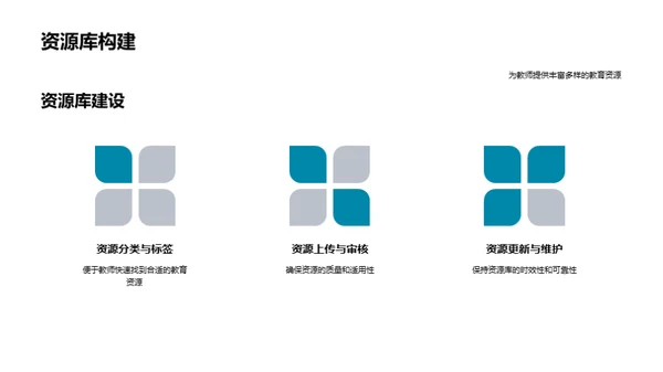 数字教育资源解析