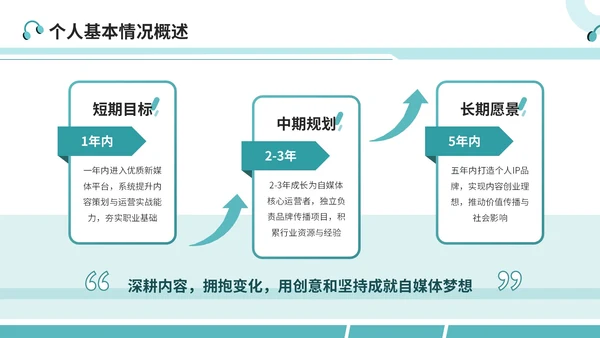 绿色简约风大学生简历PPT模板