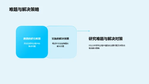 生命科学解密之旅