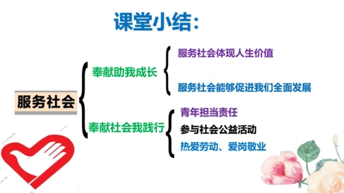 7.2服务社会（优质课件）-2022年秋八年级道德与法治上册高效备课优质课件＋教学设计（部编版）