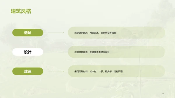 绿色现代苗族文化概览培训课件PPT模板