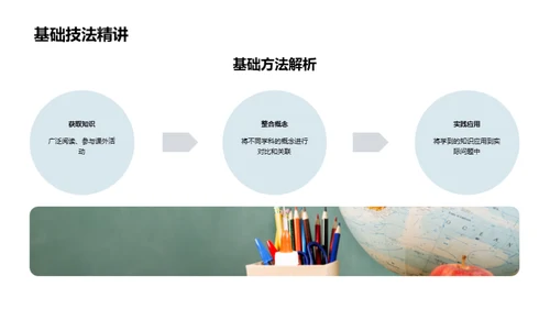 跨学科学习全解析