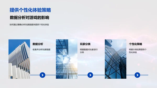 游戏数据分析讲座PPT模板