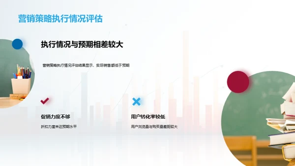 双十一：销售与策略