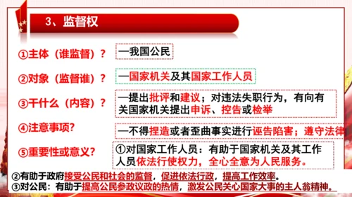 3.1公民基本权利 课件（48张PPT）