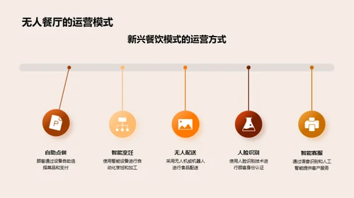 餐饮新模式演变探析