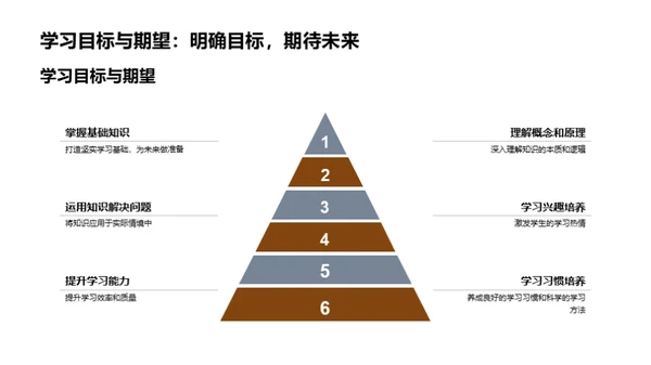 二年级学习之旅