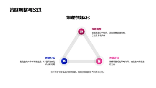 大暑营销实战指南PPT模板