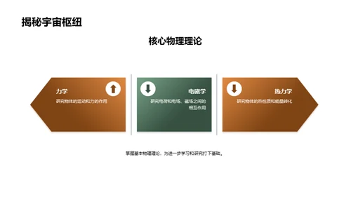 硕士物理课程探索