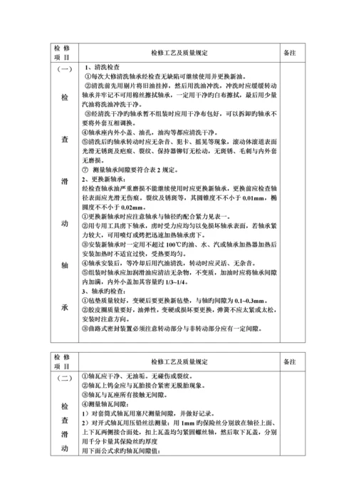 电机检修标准工艺.docx