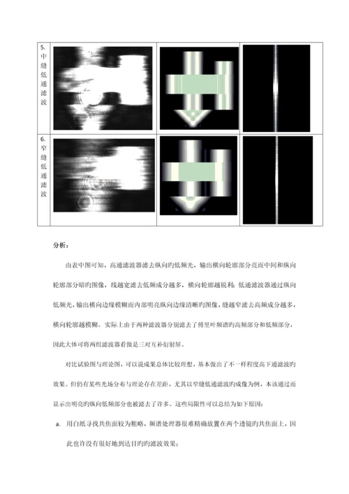 2023年傅里叶变换光学系统实验报告.docx