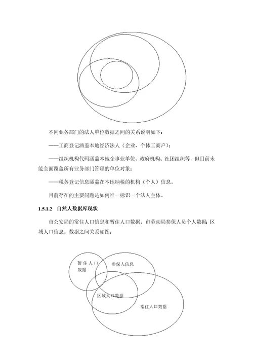市电子政务数据中心项目建设项目可行性研究报告1