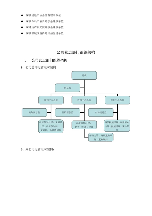 尊地地产房地产项目销售现场工作手册52页