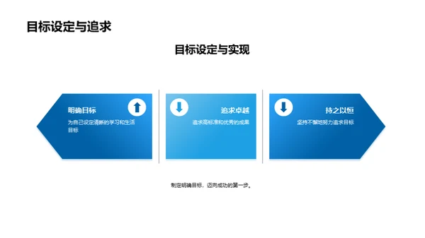 初三逐梦之旅