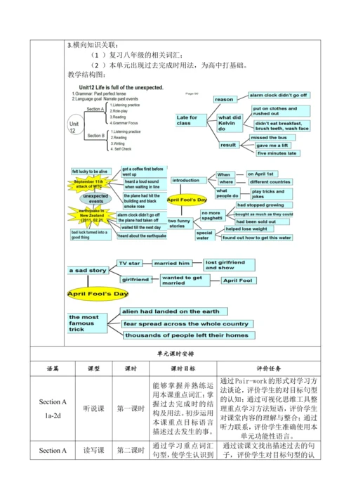 Section B (3a-Self Check)大单元教学 课时设计Unit 12 Life is