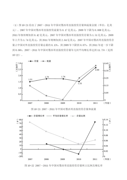 投资环境指数评估与预测-墨西哥.docx