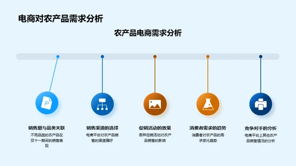 大数据赋能农产品销售