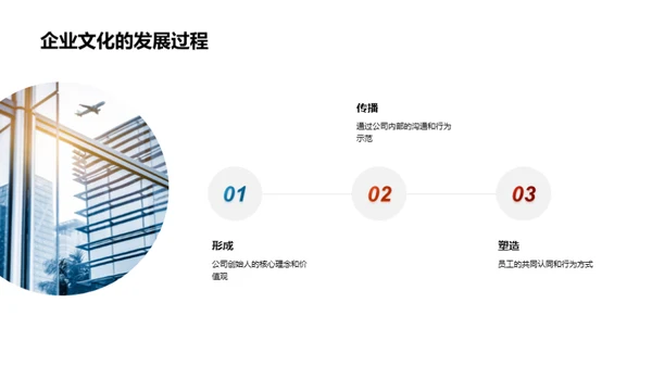 鼓舞激情的竞争文化