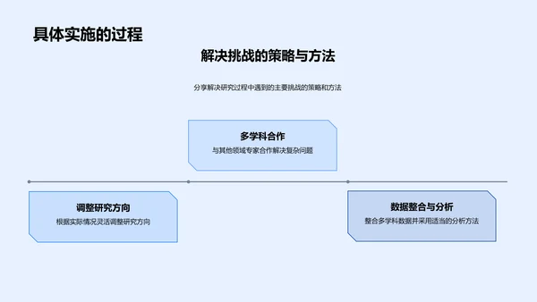 多学科研究答辩报告