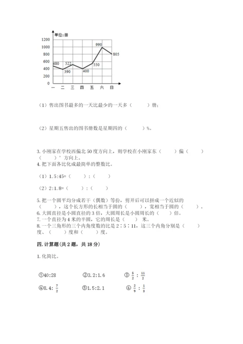 小学数学六年级上册期末卷附答案（达标题）.docx