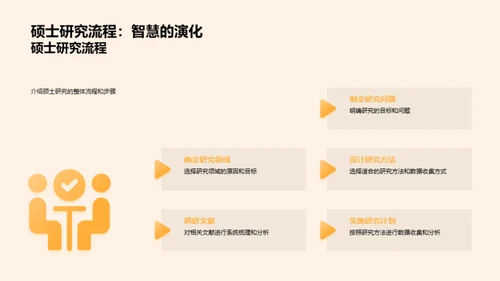 硕士论文攻略全解析