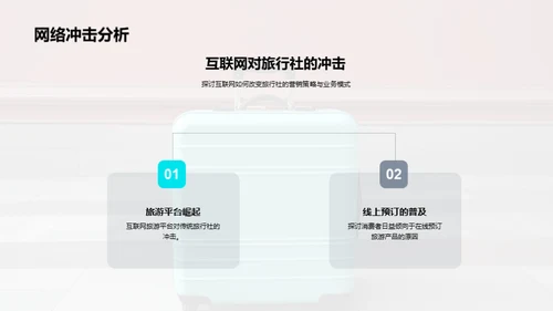 旅游业的数字化革新