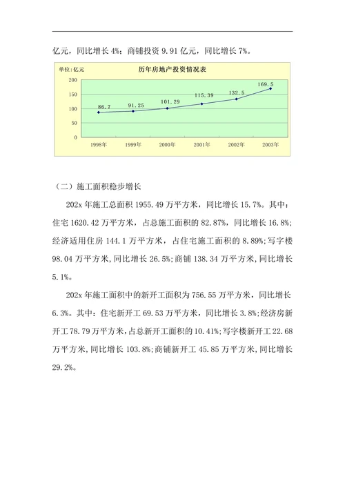 202X年武汉房地产市场情况分析报告