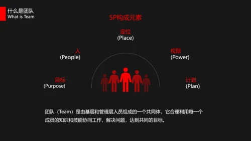 狼性文化教学企业团队培训PPT课件