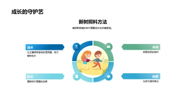 生态保护从植树开始