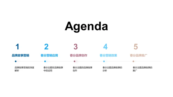 春分主题品牌故事