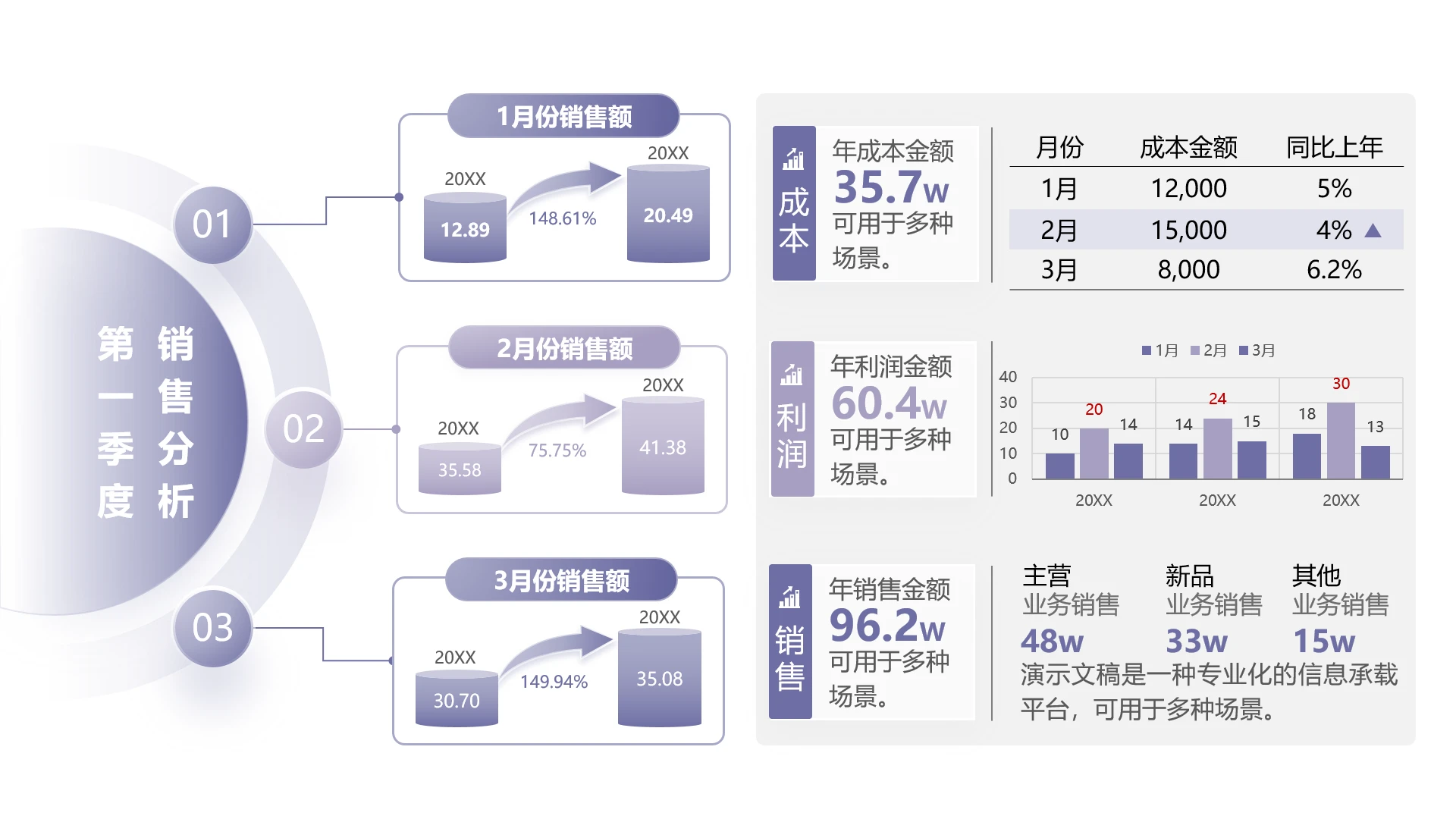 单页季度销售分析报告数据看板PPT模板