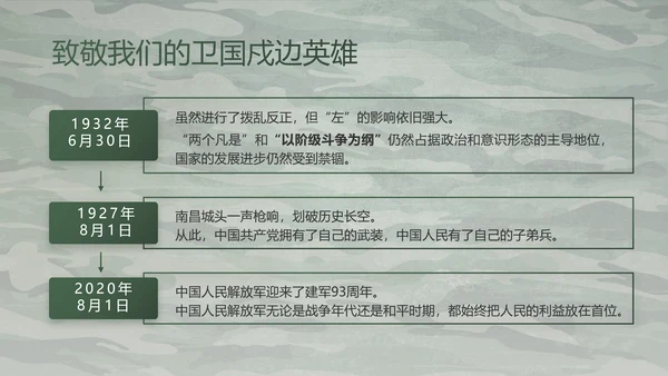 迷彩风八一军事部队主题工作总结PPT