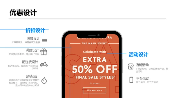 餐饮外卖行业调研报告通用PPT模板