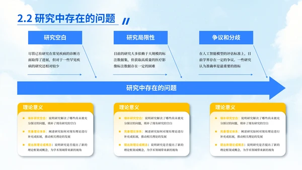 蓝黄简约风毕业答辩汇报PPT模板