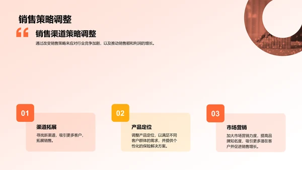 保险公司年度业绩汇报