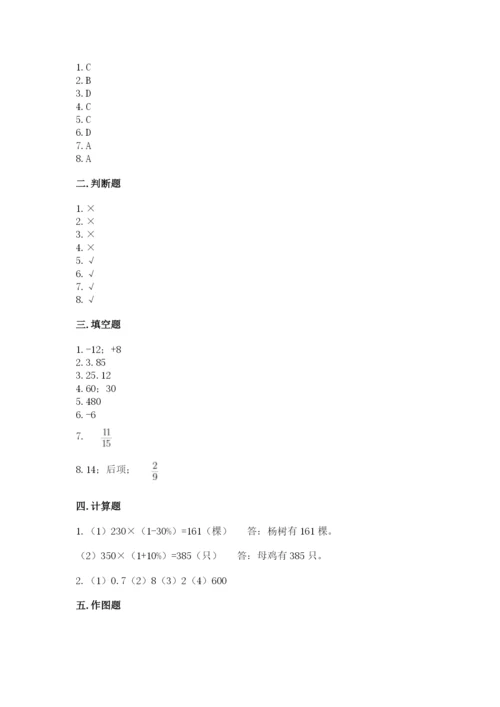 北京版六年级下册数学期末测试卷精品（预热题）.docx