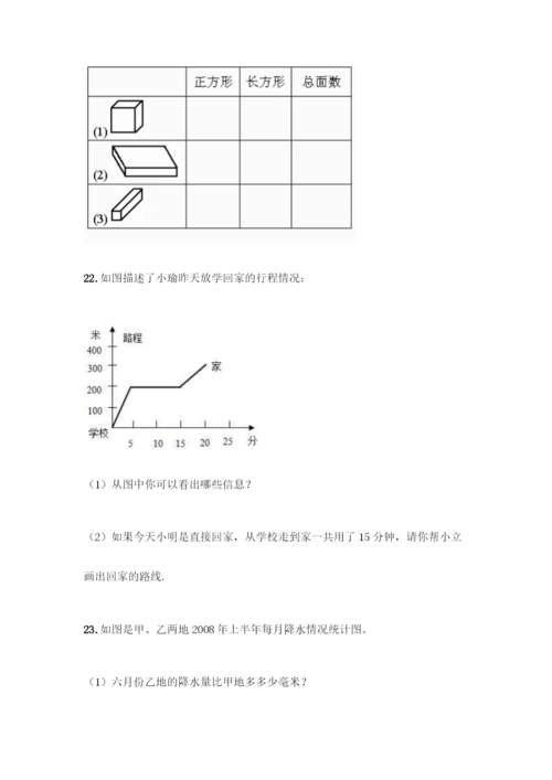 人教版五年级下册数学应用题专项练习精品(黄金题型).docx