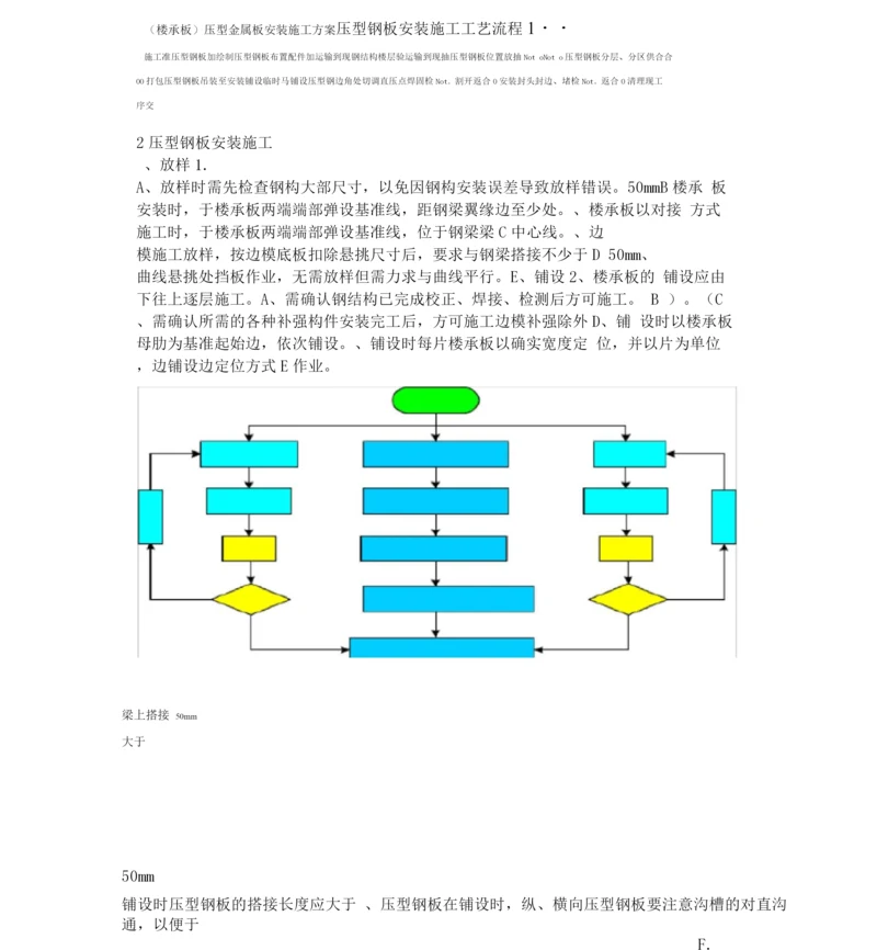 楼承板压型金属板施工方案.docx