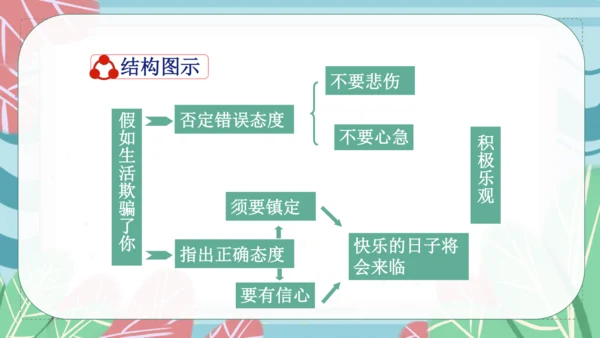 20《外国诗二首》假如生活欺骗了你 课件