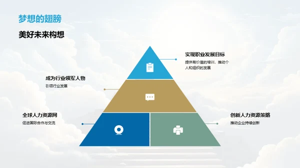 自我揭示：从未知到熟悉